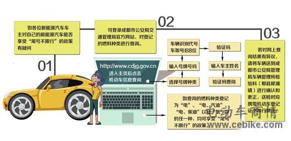 成都外地车限行规定