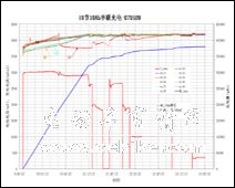 锂动力电池组动态测试系统—北京纵横人和电子技术有限责任公司