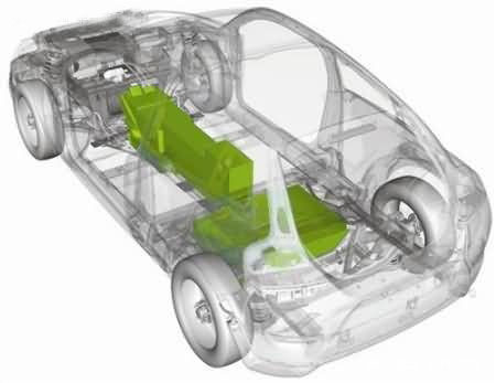 未来电动汽车锂电池五大发展趋势