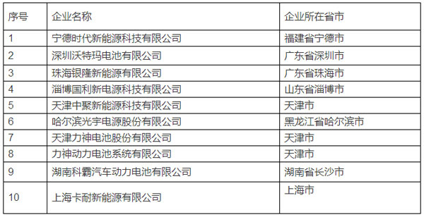 工信部发布首批10家符合条件动力电池企业名单