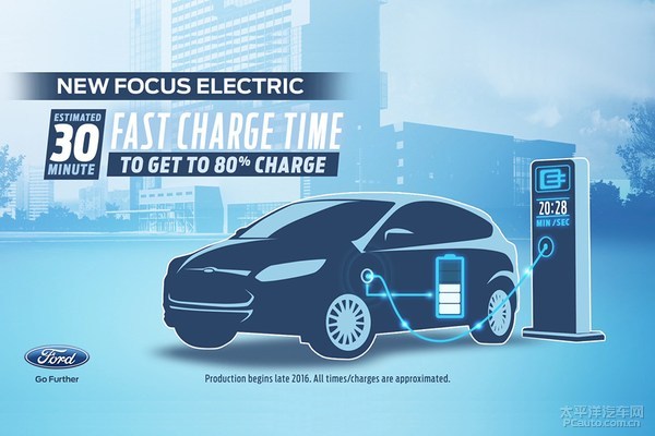 福特投资45亿美元造电动车 充电30分钟跑100公里