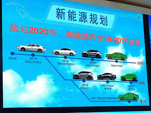 广汽传祺公布新能源车规划 主推7款车