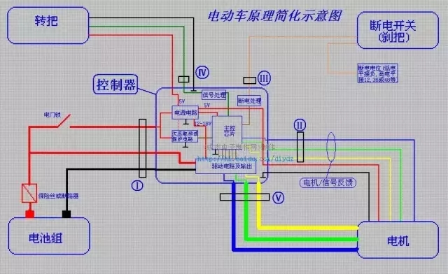 来点干货，教你电动车入门线路故障！