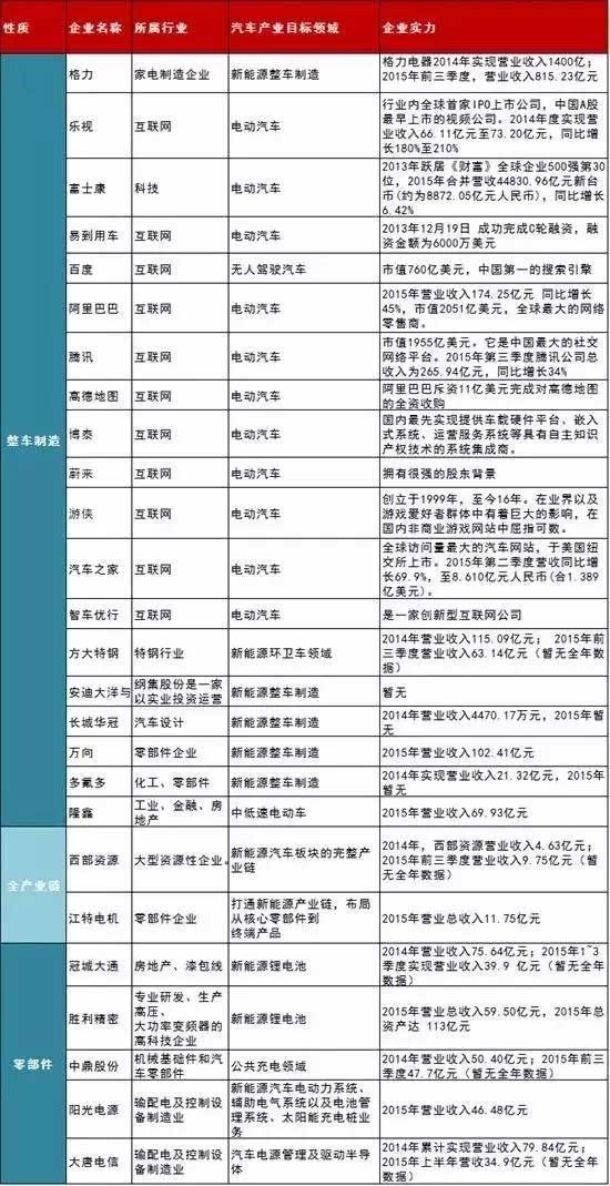 不只是格力，这26家巨鳄要跨界造电动车！