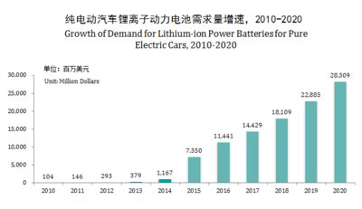 天能动力荣获2015年中国电动车动力电池领域多项大奖