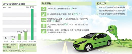 补贴大减 电动汽车还有人买吗