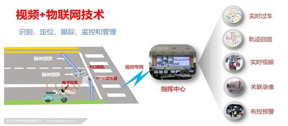 衢州市电动自行车管理有新招 安装RFID标签防盗