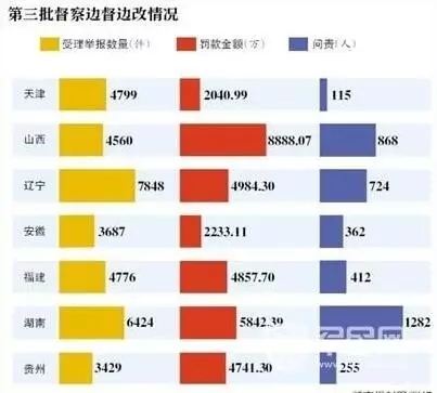 关门！整顿！罚款！问责！国务院第四次环保大督察开始！