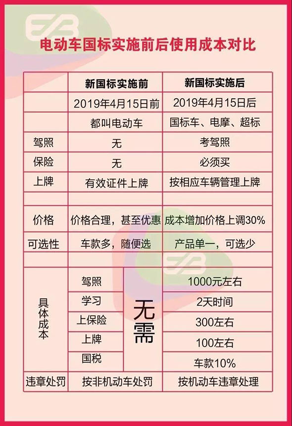 超标车合法上路已成共识，多地接连出台过渡期时间表！