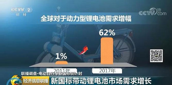 新国标助力锂电时代，这家企业势必要火！