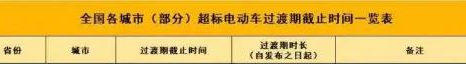 2021电动自行车全面步入换购潮，近亿辆电动车即将淘汰（附：各省市时间表）