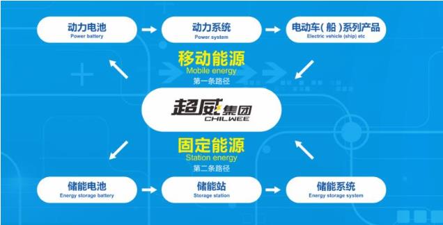 卓越品牌，高端品质！超威荣获2021中国电器工业“十大”双项荣誉！