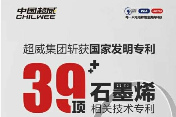39项核心专利，全球销量累计超8亿只 | 超威以科技赋能，筑牢石墨烯时代高质量发展基本盘 ！