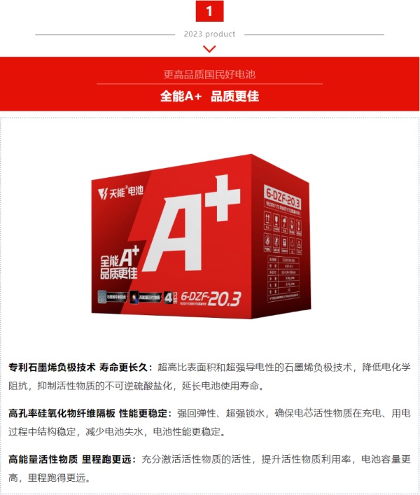2023年天能全新冠军系列产品赏析