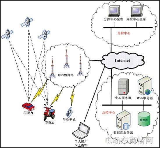 GPS车辆监控系统：让管理更加智能便捷