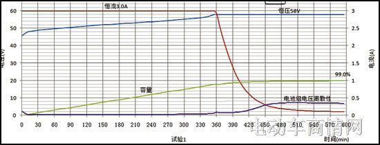 58.0v�������ͼ