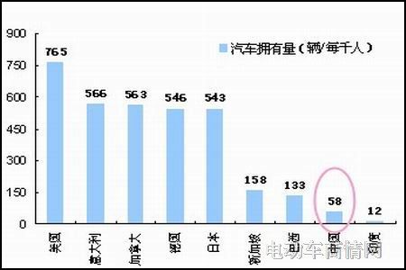 中国人均住宅_中国汽车人均拥有量