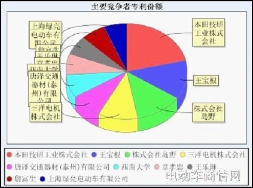 特易资讯:电动自行车行业出口分析报告(一)_生