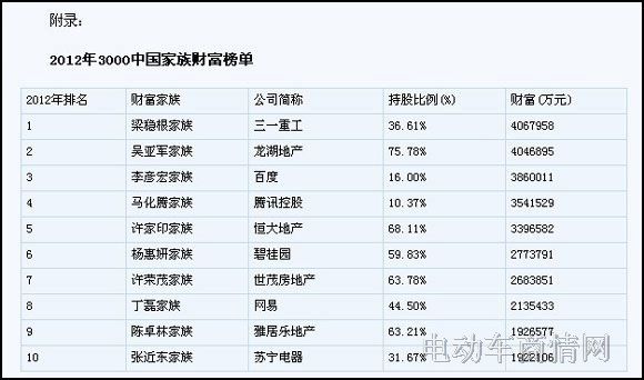中国家族财富榜马化腾首夺魁